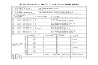 危險廢物產生單位2024年報表