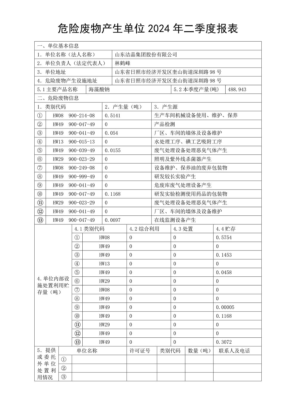 危險廢物產生單位2024年二季度報表01